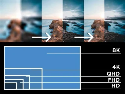 how resolution and size influence visualization prices